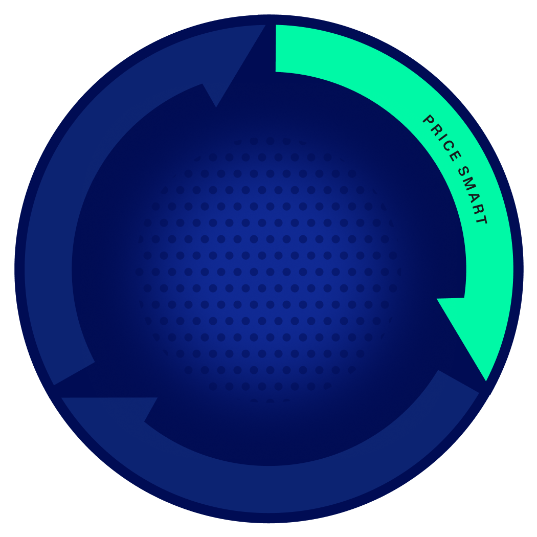 A circular diagram with three arrows forming a loop. The top right arrow is highlighted in teal and labeled PRICE SMART, while the other two arrows are dark blue. The center has a dotted pattern.