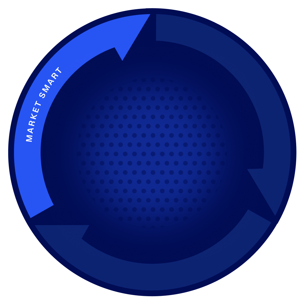 A dark blue circular diagram with three arrows forming a loop. One arrow is highlighted in light blue and labeled MARKET SMART. The background has a dotted pattern in the center.