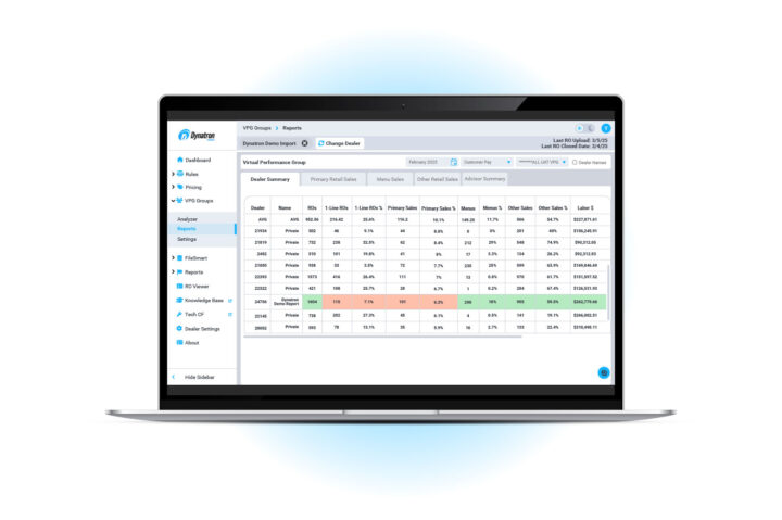 service penetration benchmark report