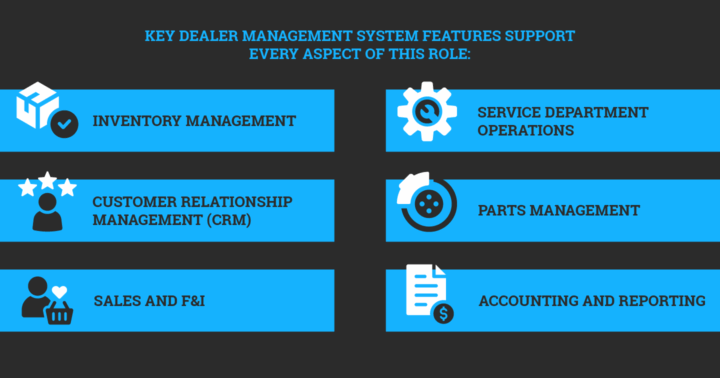 Key dealer management system features support every aspect of this role: inventory management, customer relationship management (CRM), sales and F&I, service department operations, parts management, accounting and reporting