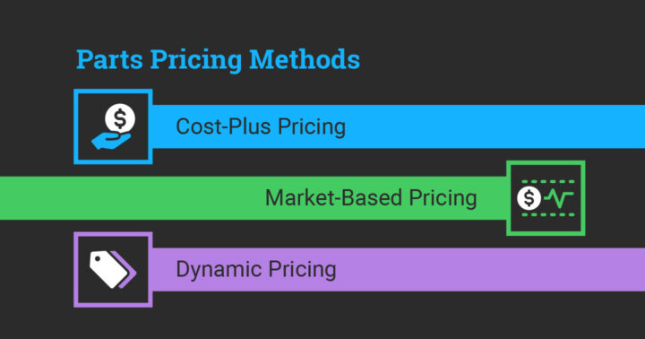 parts pricing methods