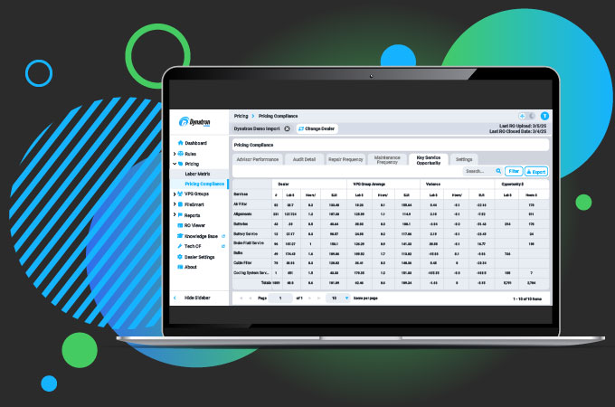 Revenue Strategies for GMs with Dynatron Software|||||